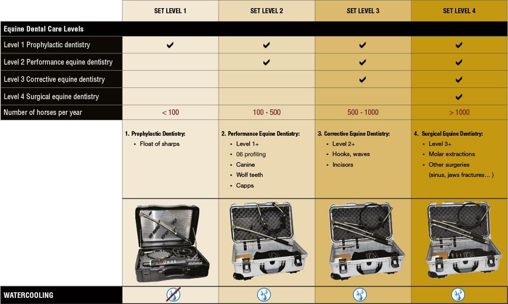 Options des sets