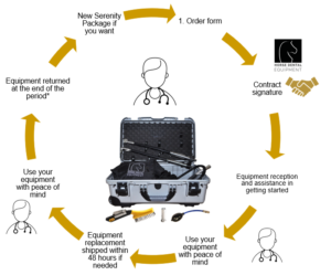 Serenity Package, what does it mean? - Set Level 3 Compact Watercooling