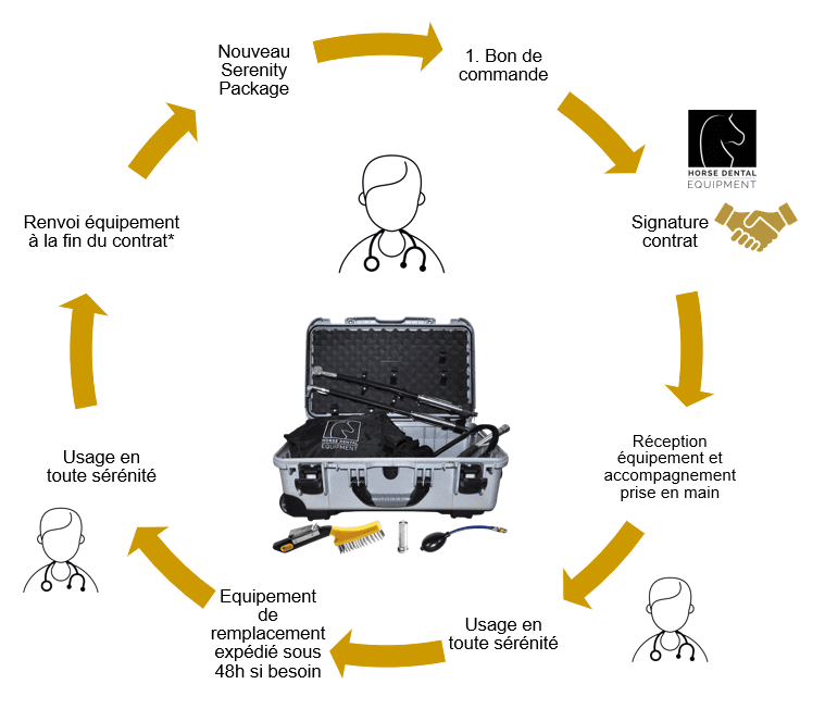 Serenity Package, comment ça marche ? - Set Niveau 3 Compact Watercooling
